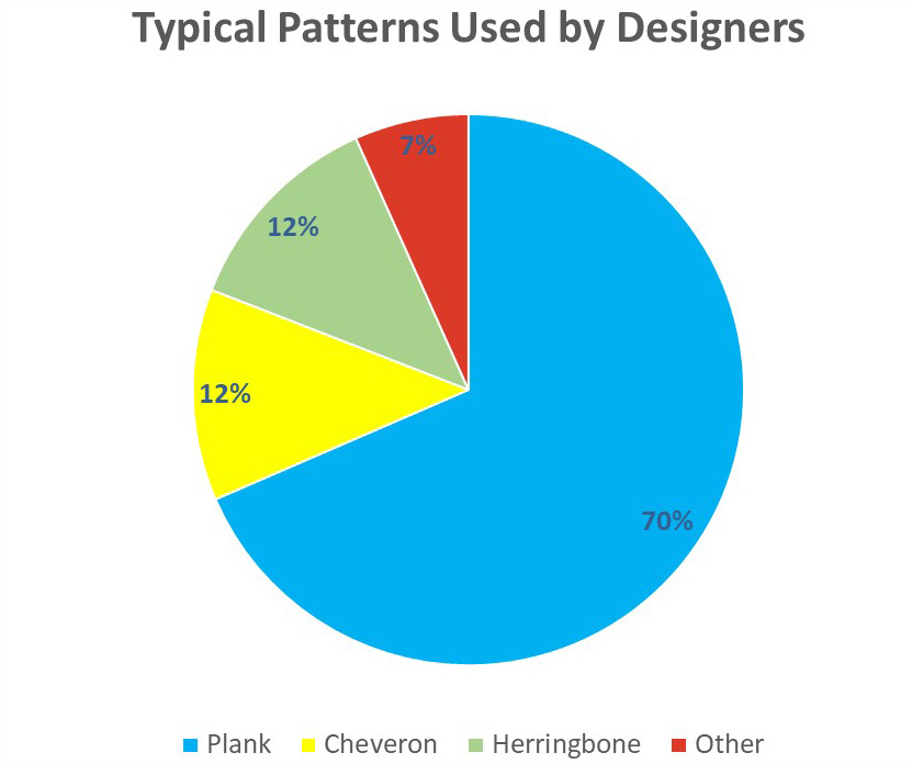covid-19-design-reopening-survey-11 covid-19-design-reopening-survey-11