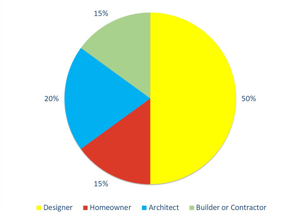 covid-19-design-reopening-survey-1a covid 19 design reopening survey 1