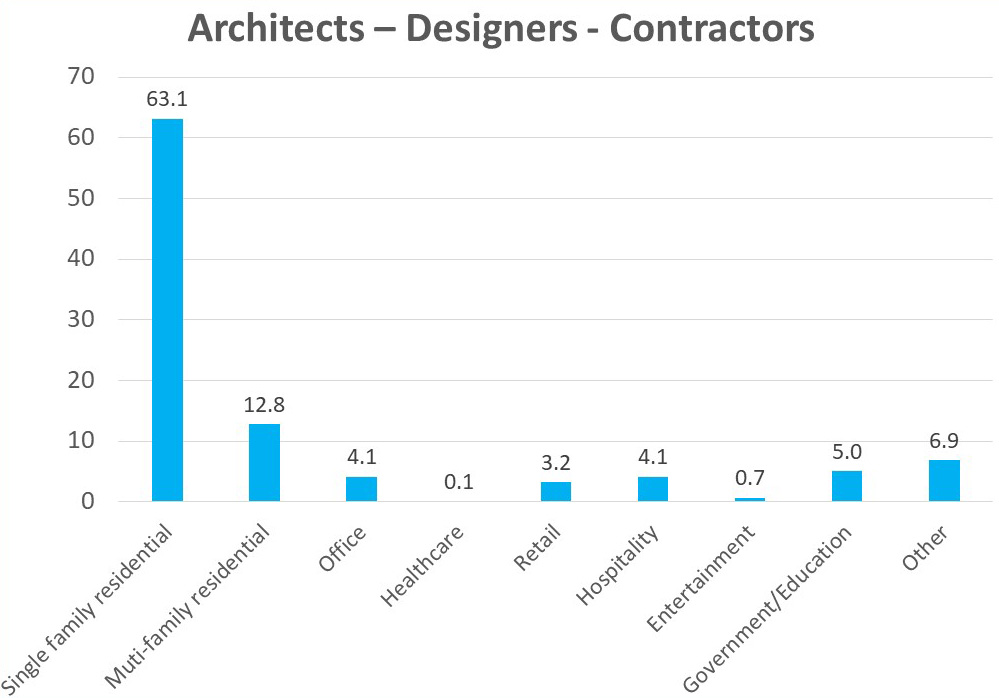 covid-19-design-reopening-survey-2 covid-19-design-reopening-survey-2