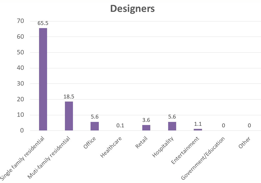 covid-19-design-reopening-survey-2B covid-19-design-reopening-survey-2B
