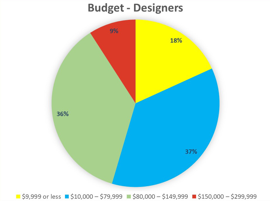 covid-19-design-reopening-survey-3B covid-19-design-reopening-survey-3B