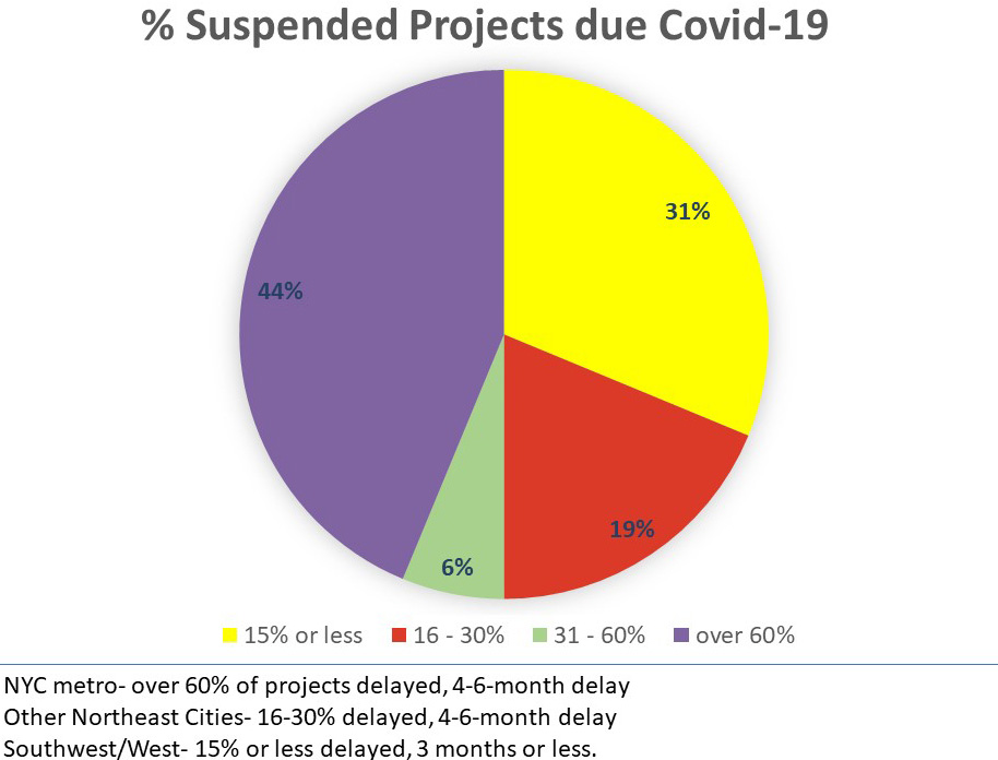 covid-19-design-reopening-survey-4 covid-19-design-reopening-survey-4