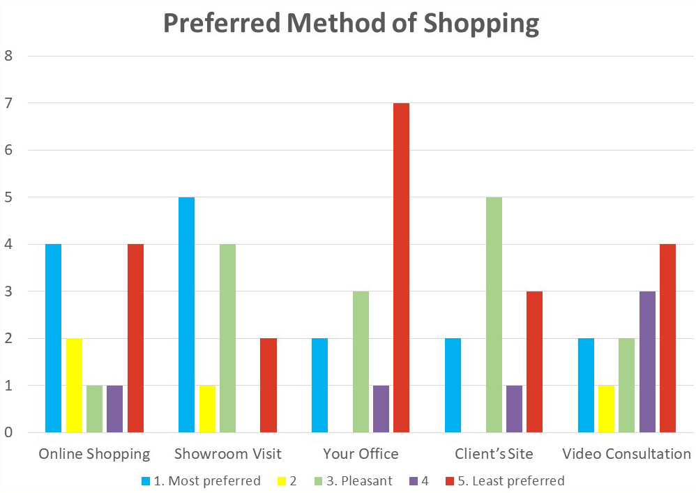 covid-19-design-reopening-survey-6 covid-19-design-reopening-survey-6