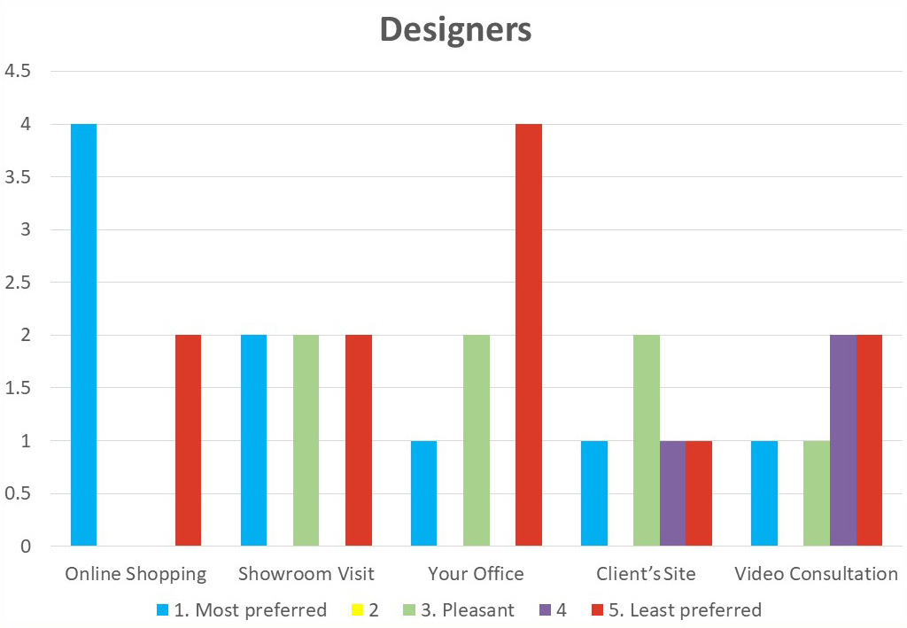 covid-19-design-reopening-survey-7A covid-19-design-reopening-survey-7A