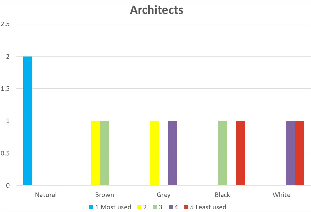 covid-19-design-reopening-survey-9B covid-19-design-reopening-survey-9B