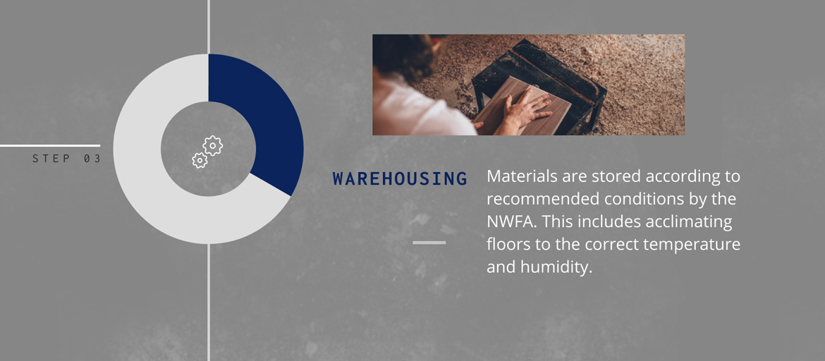 west-wood-infographic-project-execution-4 west wood infographic project execution 3