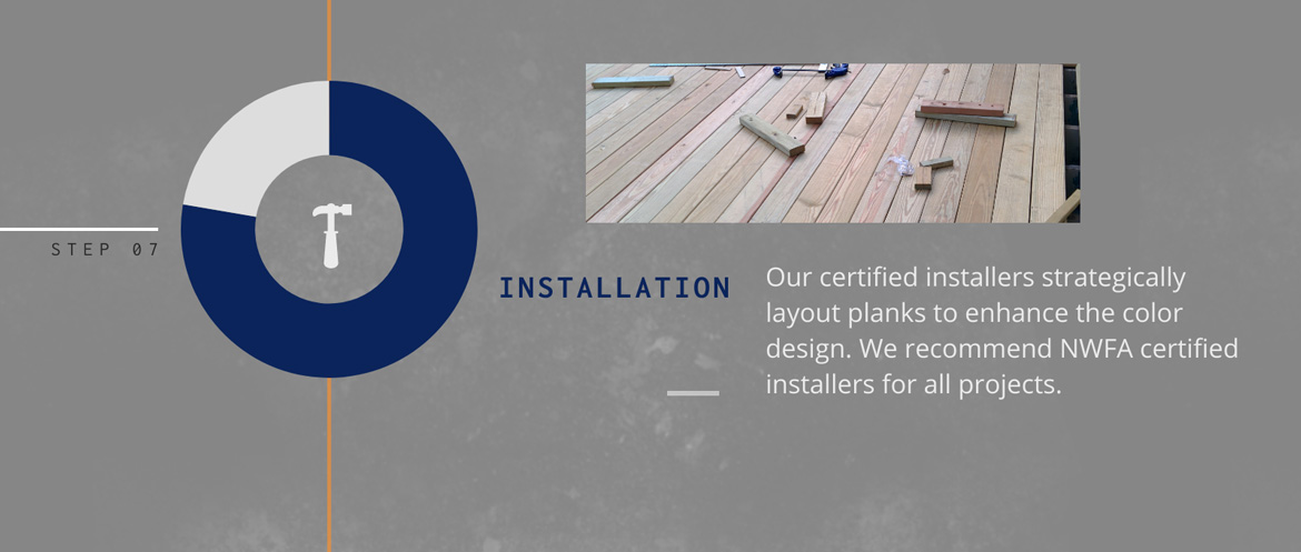 west-wood-infographic-project-execution-8 west wood infographic project execution 7